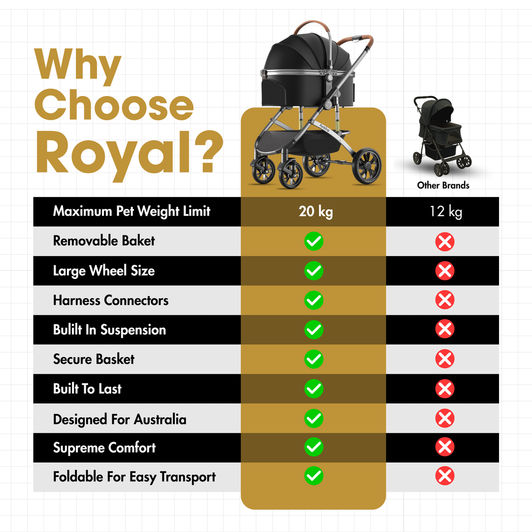 Fur King Royal Pet Stroller