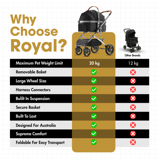 Fur King Royal Pet Stroller
